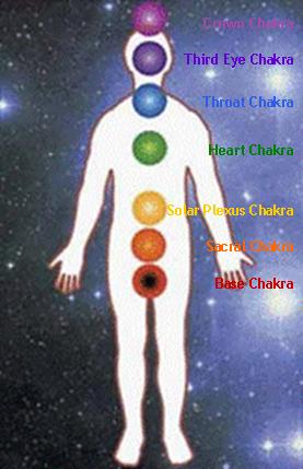 Chakra layout labeled